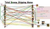 Total Drama
