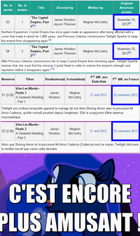 My Little Pony: Friendship is Magic