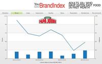 Papa John's Boycott