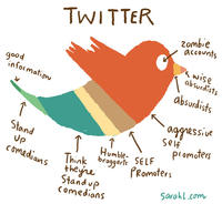 Twitter