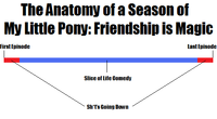 My Little Pony: Friendship is Magic
