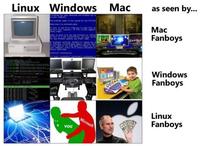 Fanboys
