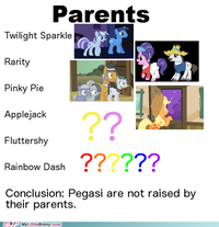 My Little Pony: Friendship is Magic