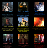 Alignment