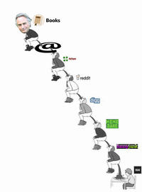 Meme Elitism