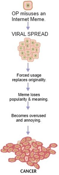 Cancer