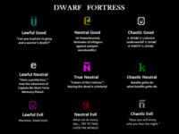 Dwarf Fortress