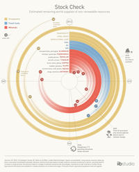 Infographic Dumps / Life Hack Threads