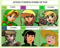 Zelda's Reaction