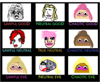 Alignment