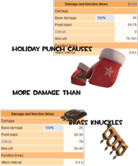 Video Game Logic