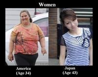 The Main Difference Between Europe and USA