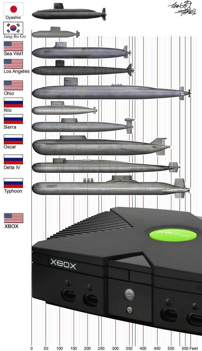 HUEG LIKE XBOX/XBOX HUEG