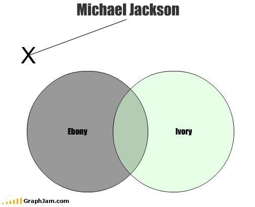 song-chart-memes-michael-jackson.jpg