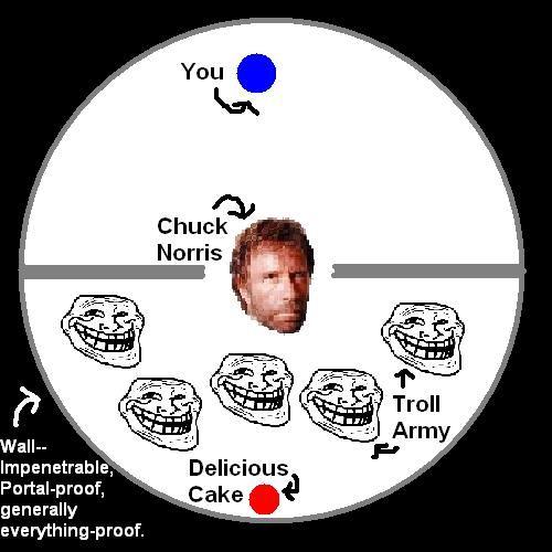 Get the cake