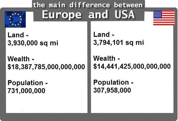 The Main Difference Between Europe and USA