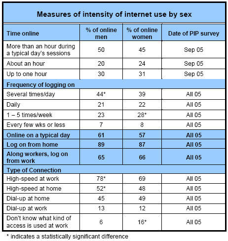 There are No Girls on the Internet