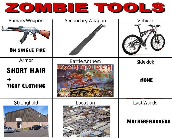 Zombie Tools/Zombie Survival Sheet