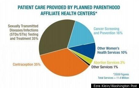 PLANNED-PARENTHOOD-GRAPH.jpg