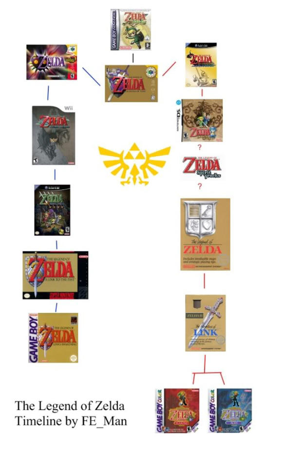 zelda-timeline-theory-whats-yours.jpg