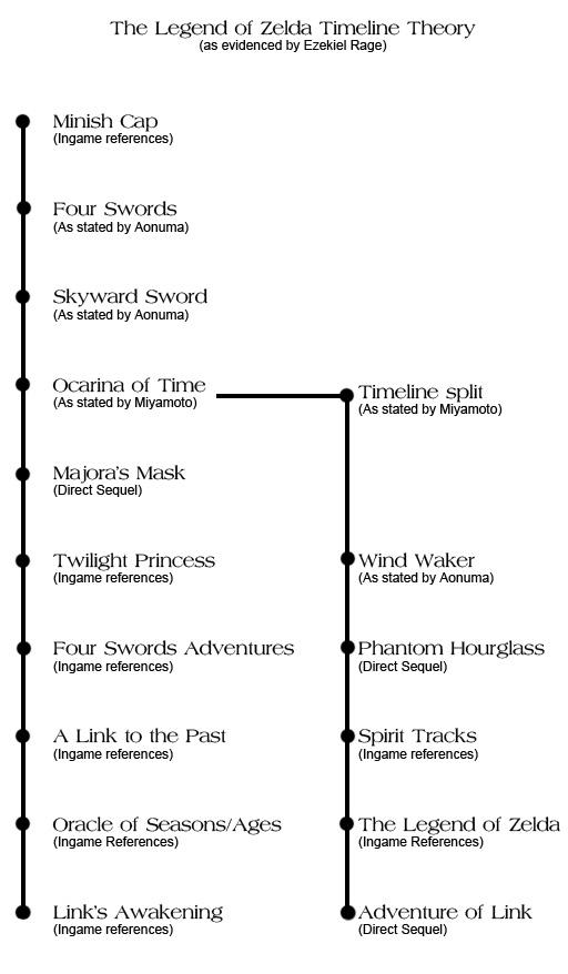 zelda-timeline.jpg