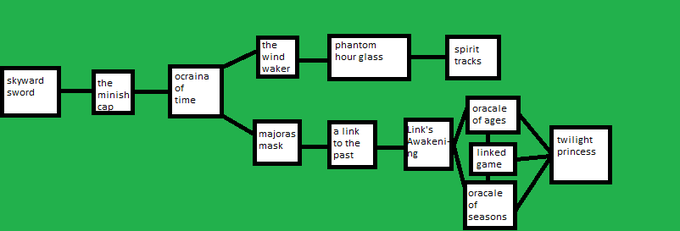 Timeline.png