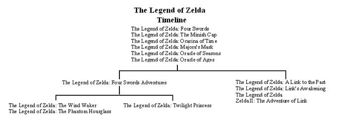 zeldatimelinebk120110725-22047-1yoolhb.png