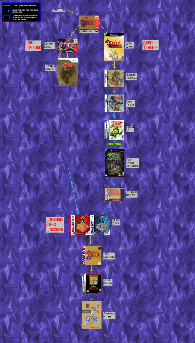 Zelda_Timeline_Version_4_by_emilyanncoons.png