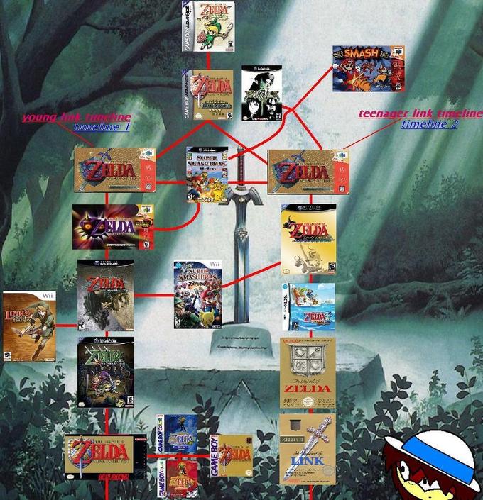 my_zelda_timeline_by_conkeronine-d3c13ks.jpg