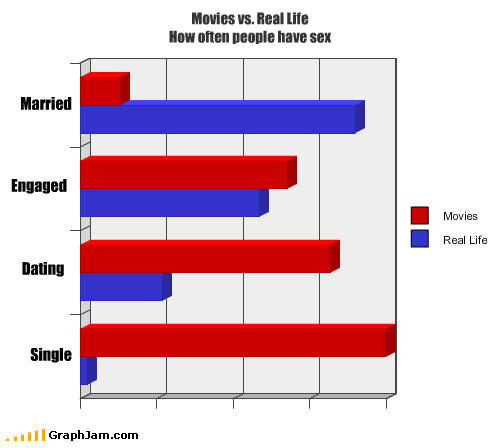 song-chart-memes-movies-life.jpg