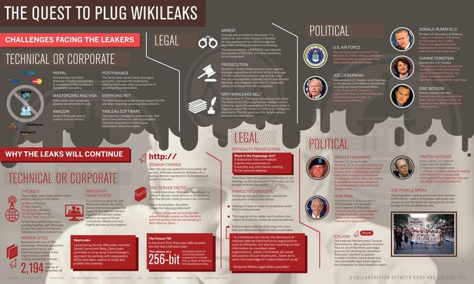wikileaks-story.jpg