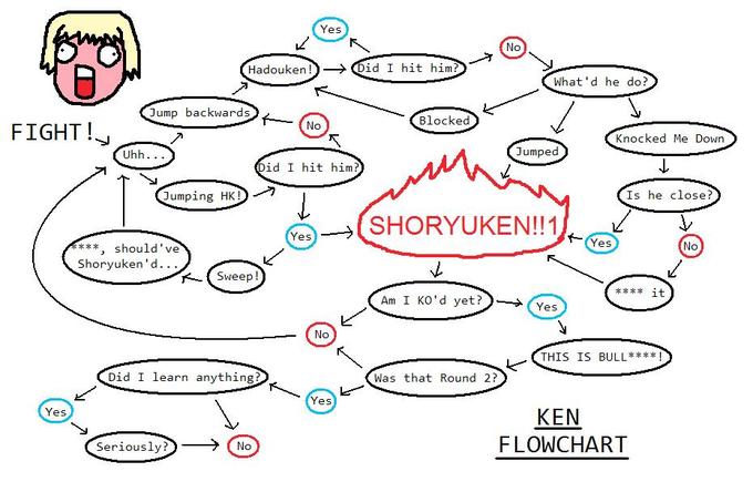 kenflowchart.jpg