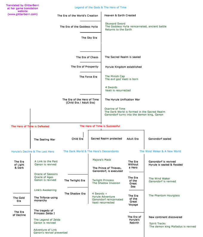zelda_timeline.jpg