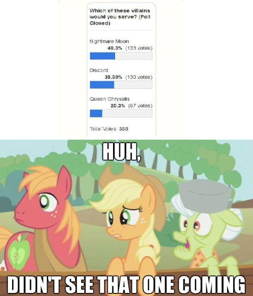 from a poll over on fob equestria 