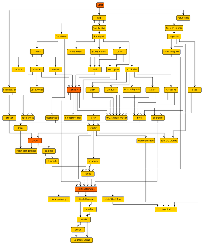 A helpful infographic