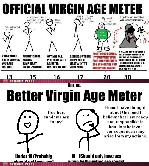 Adore this common age to lose your virginity nice fucking love