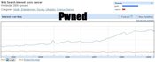 Pwned_p_c